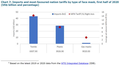 中德美主导关键产品贸易，2020上半年中国成全球最大口罩供应国