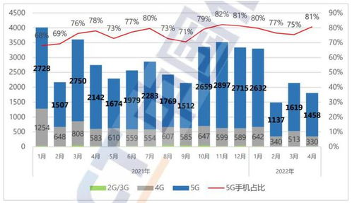 年轻一代消费观转变 手机换机周期延长至三年，互联网销售何去何从？
